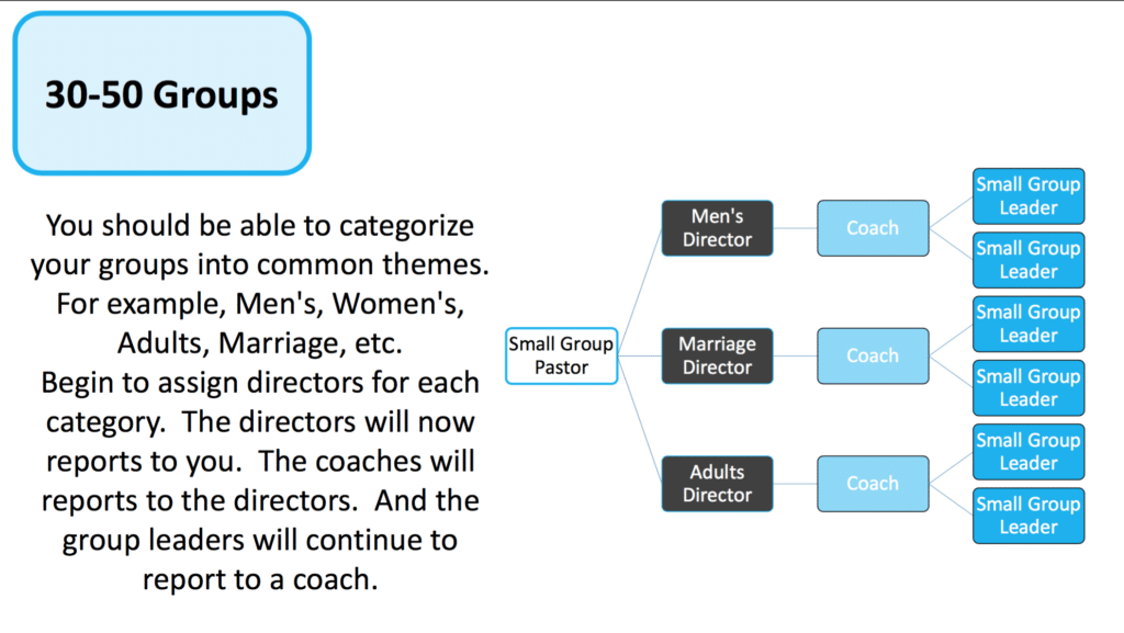 small group ministry model for 30-50 groups