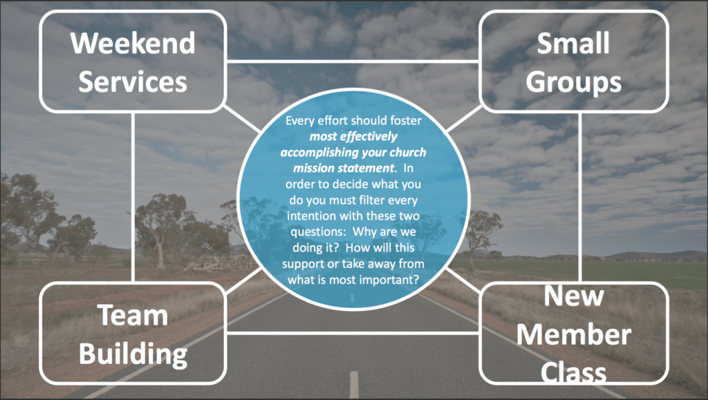 church small group ministry model