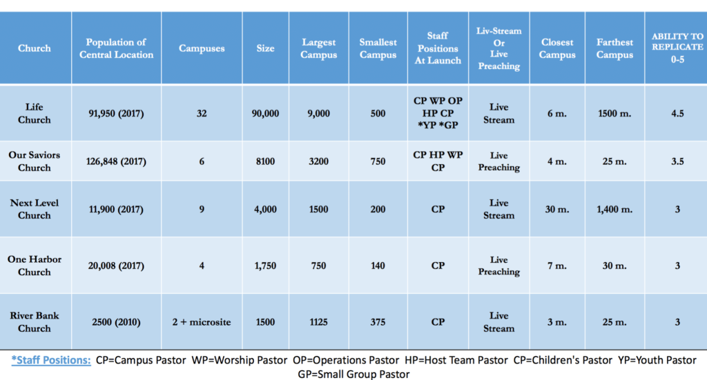 multisite models