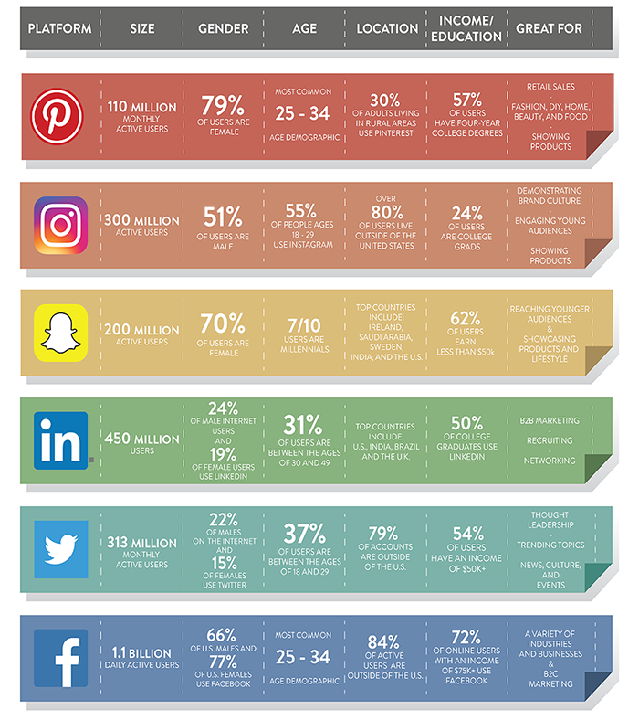 which social platforms are best for churches