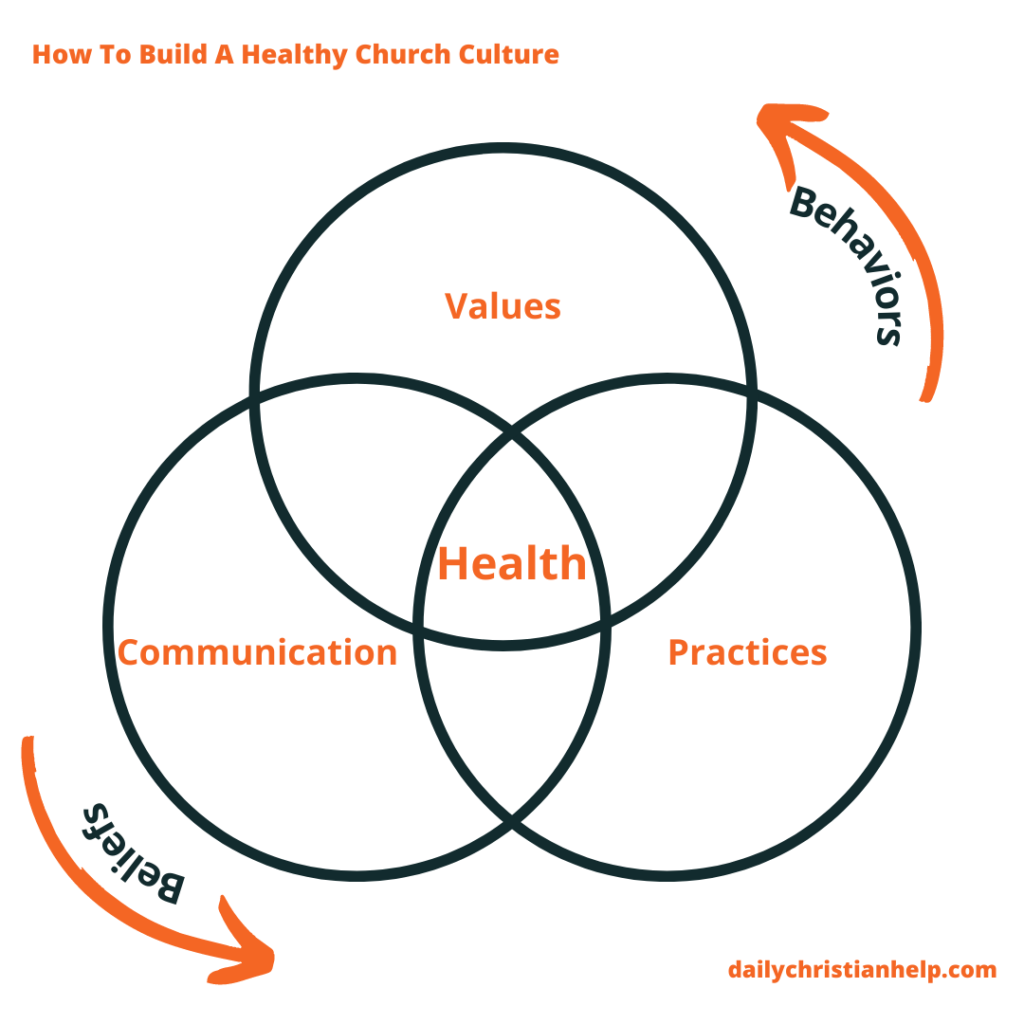 how to build a healthy church culture