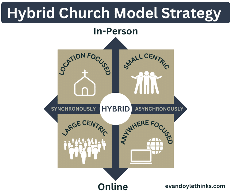 hybrid church model