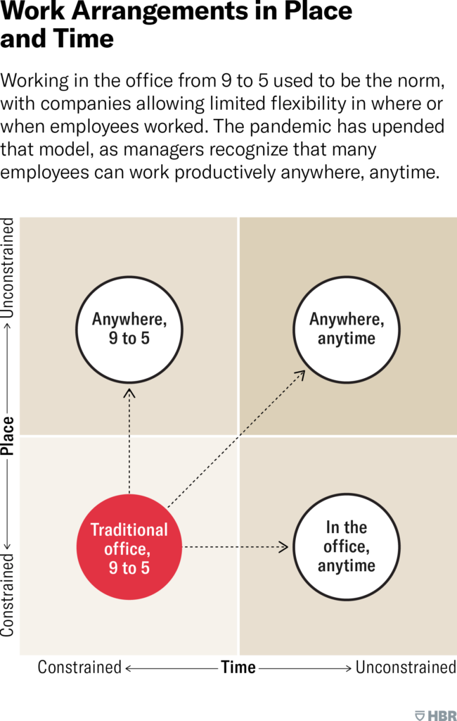 hybrid work models