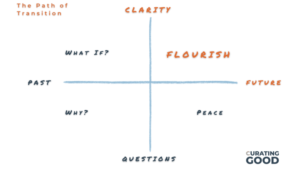 The phases of a transition in life